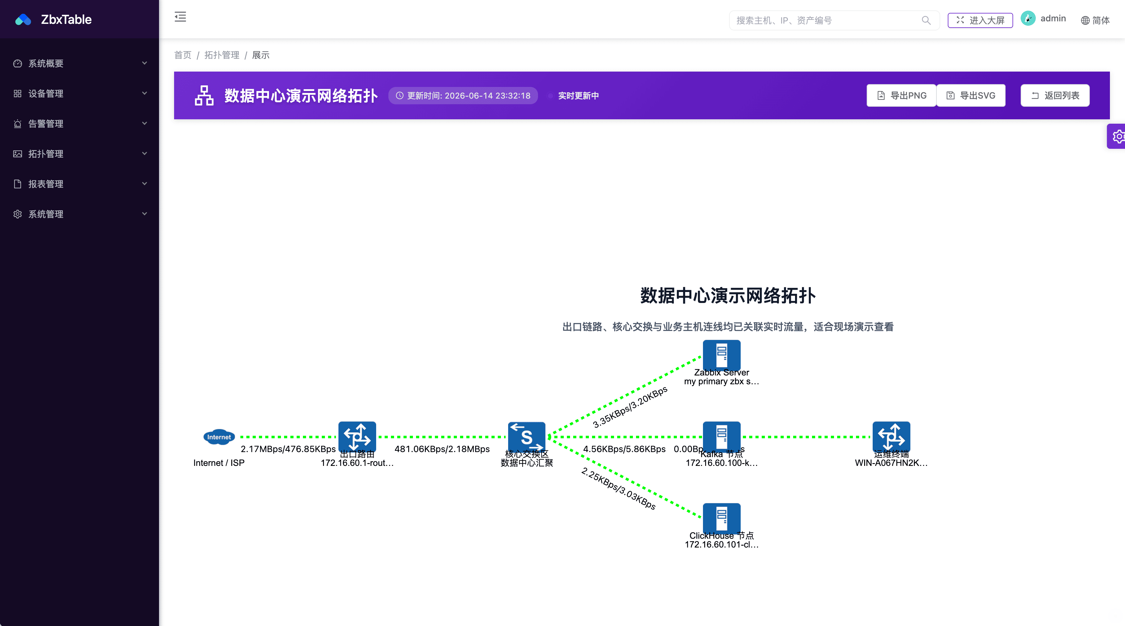 拓扑兼容自定义设备